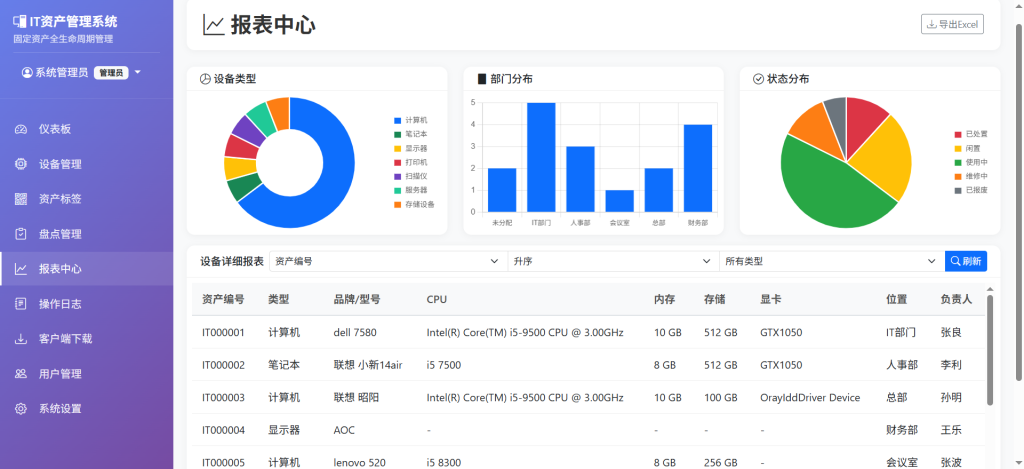 图片[8]-IT 固定资产全生命周期管理系统-轻量化自研 IT 资产盘点管理解决方案-美金梦