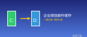 C盘爆红？企业微信邮件缓存偷偷“吃掉”几十G？这款工具一键迁移，彻底解决！-美金梦