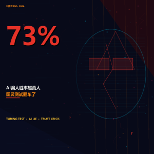 AI骗人胜率73%，图灵测试翻车了-美金梦